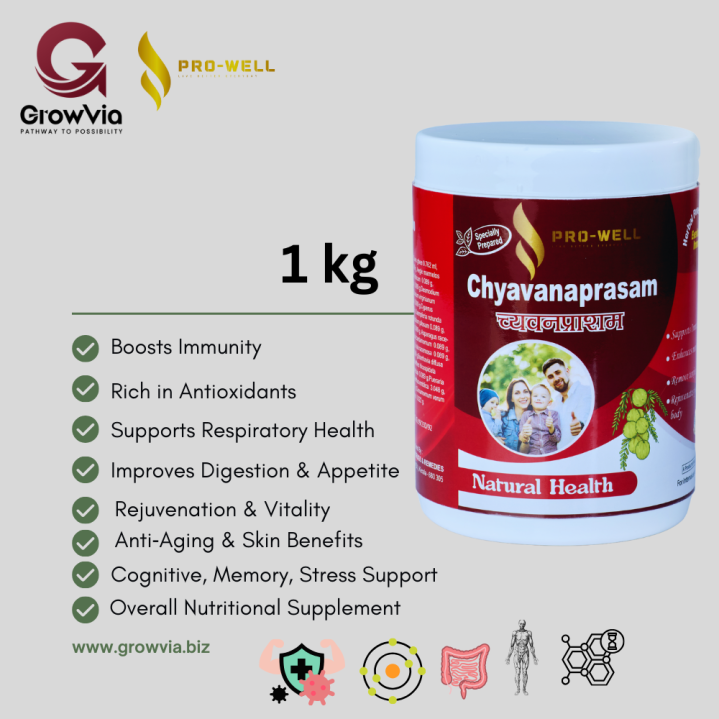 CHYAVANAPRASAM-Prowell